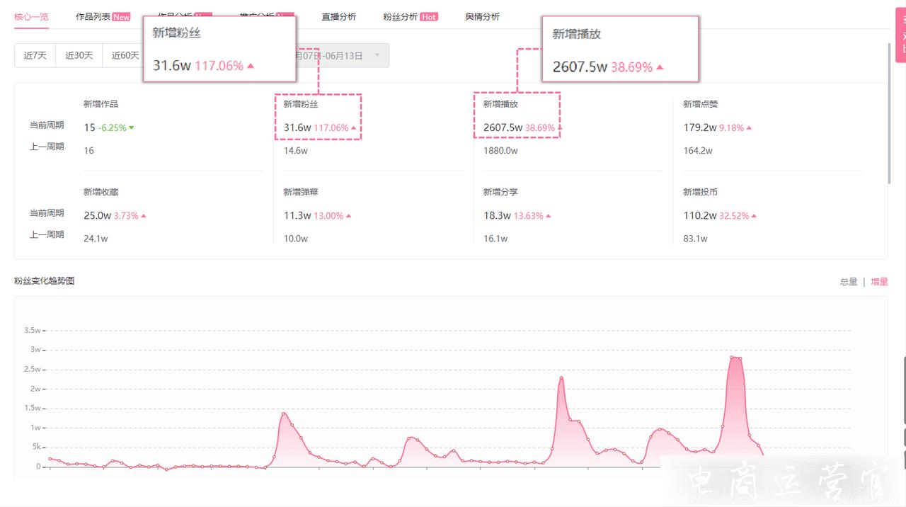 B站品牌營銷如何精準觸達用戶?4種方法找到優(yōu)質(zhì)UP主